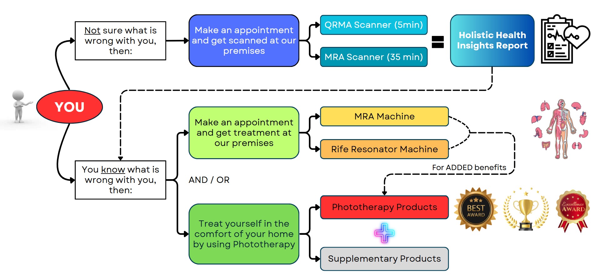 Services Layout - Designed in Canva - 19 May 2025 - Final